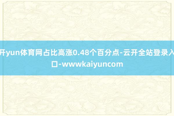 开yun体育网占比高涨0.48个百分点-云开全站登录入口-wwwkaiyuncom